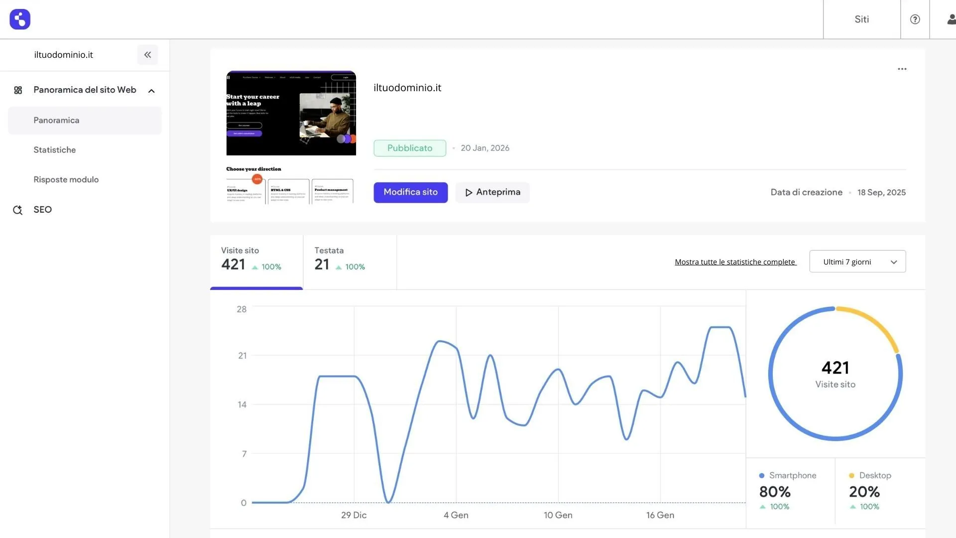 Workspace Dashboard